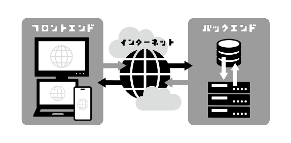 フロントからバックエンドまで開発できます。スマホ用の画像