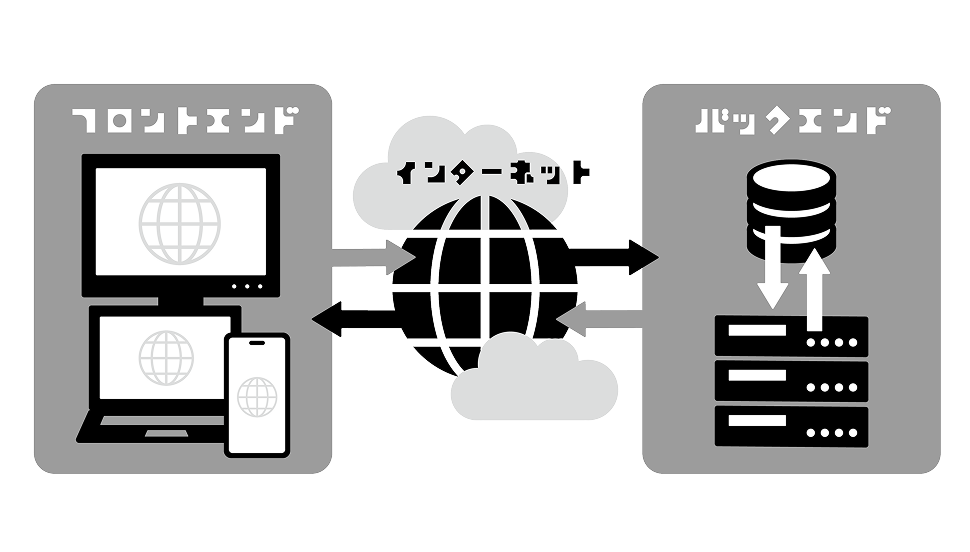 フロントからバックエンドまで開発できます。pc用の画像